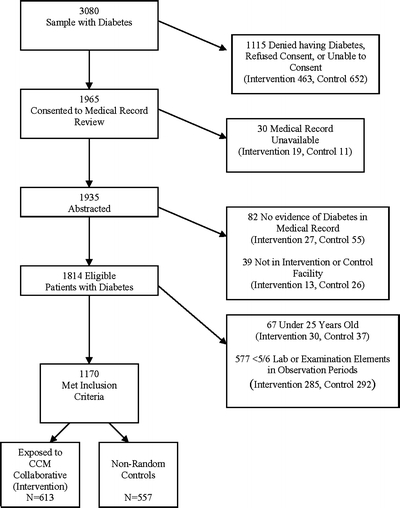 Figure 2