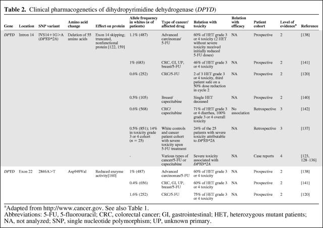 graphic file with name onc00611-0812-t02.jpg