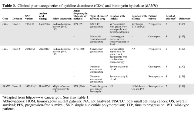 graphic file with name onc00611-0812-t03.jpg