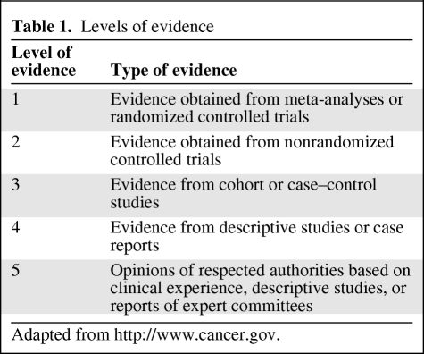 graphic file with name onc00611-0812-t01.jpg