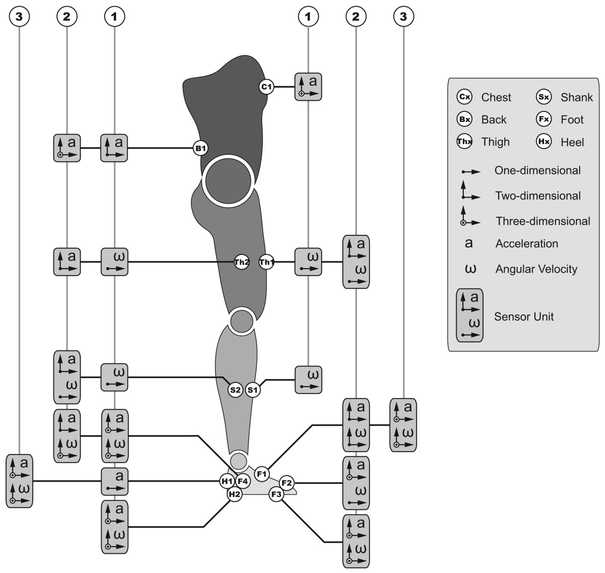 graphic file with name sensors-12-06102u1.jpg