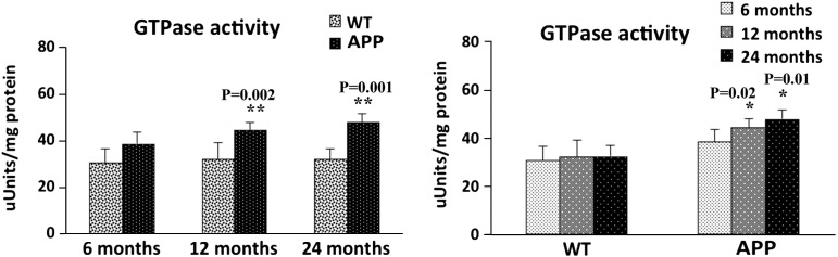 Figure 14.