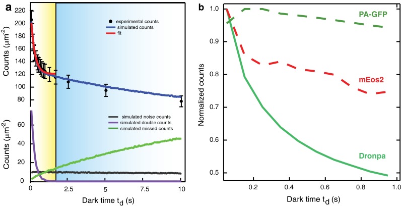 Fig. 3