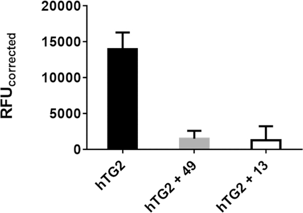 Figure 6.