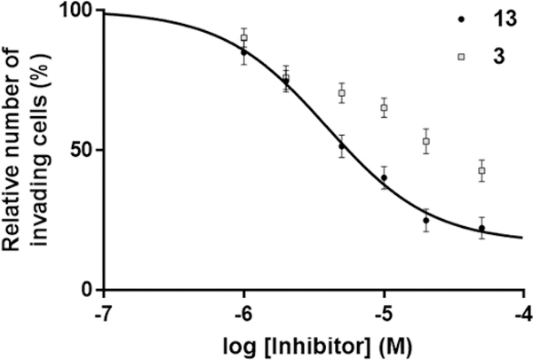 Figure 9.