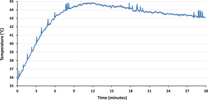 FIGURE 5