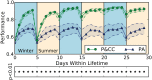 Fig 5