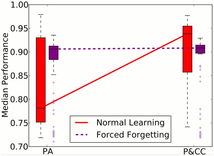 Fig 10