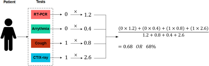 Fig. 9