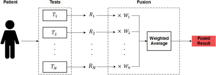 Fig. 8