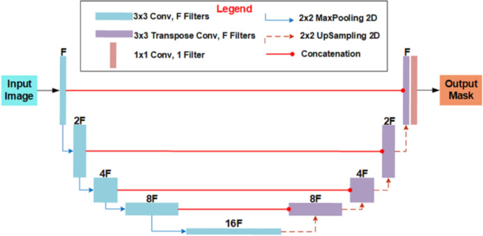 Fig. 7