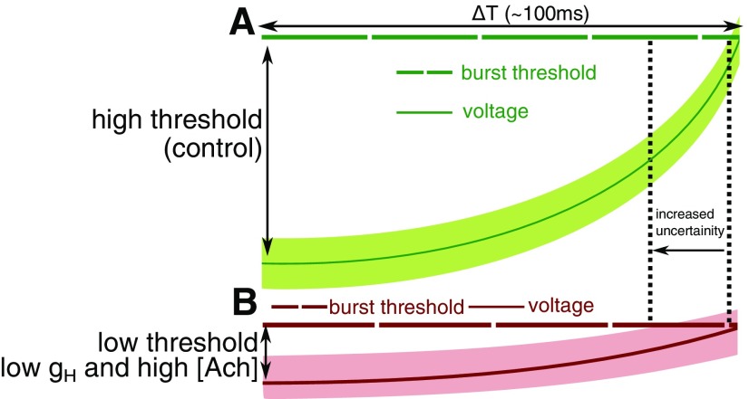 Figure 10.