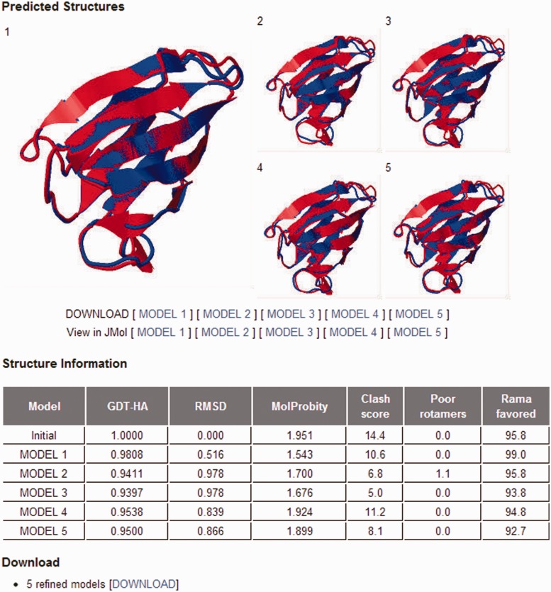 Figure 2.