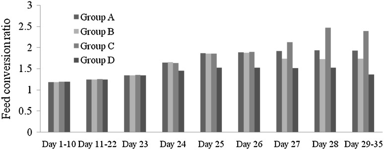 Fig. 3