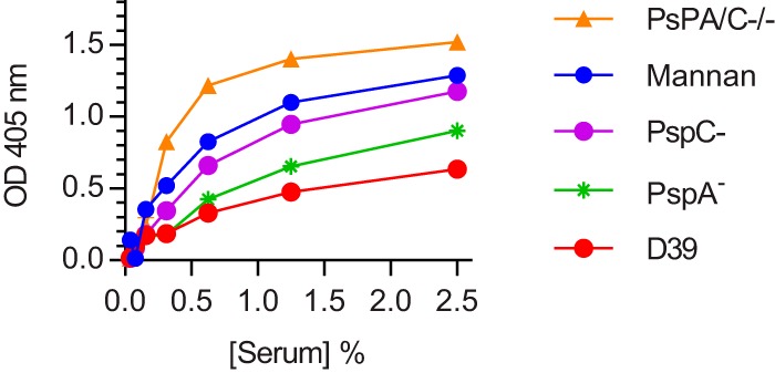 FIG 4