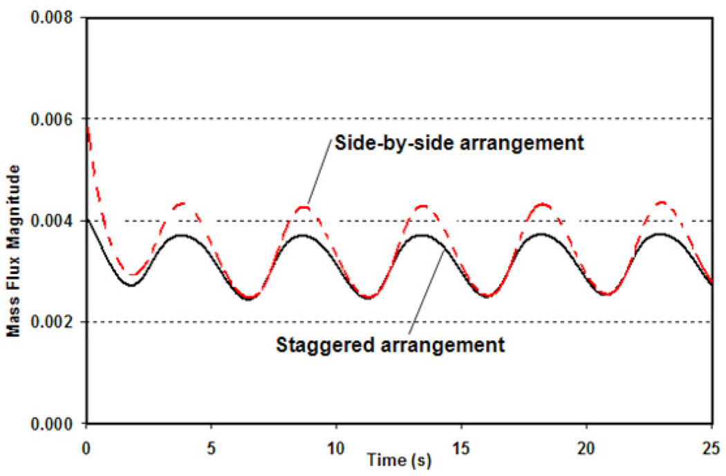 Figure 12