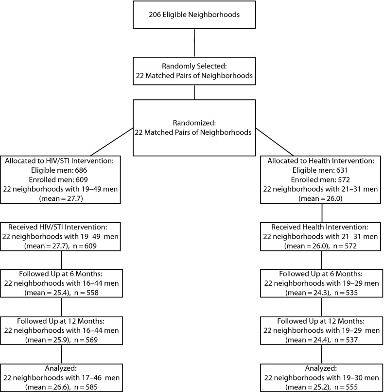 FIGURE 1—