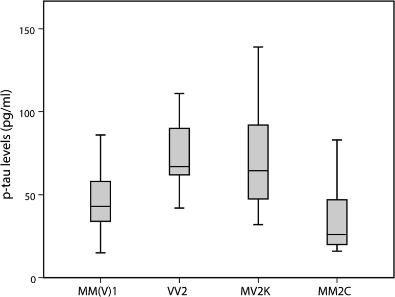 Fig. 3