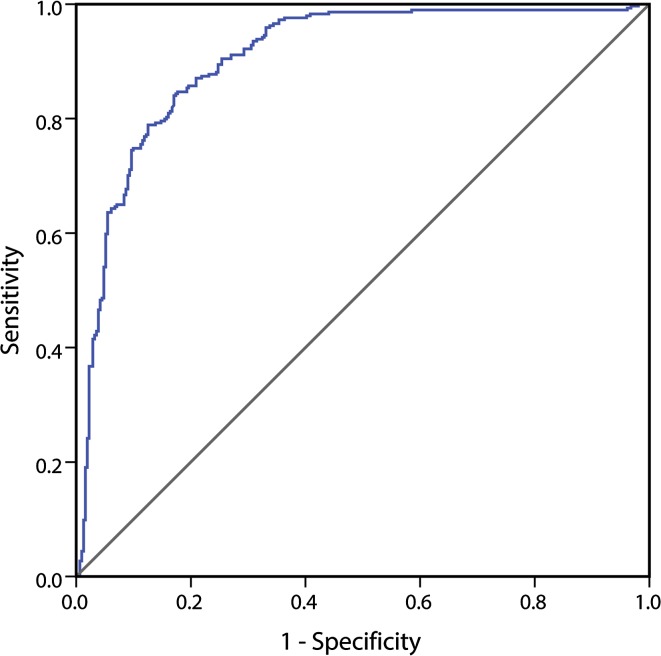 Fig. 4