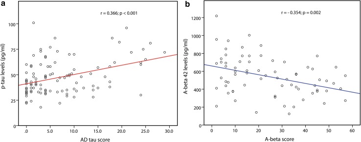 Fig. 7