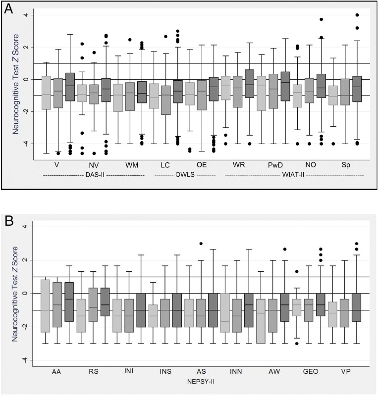 FIGURE 1