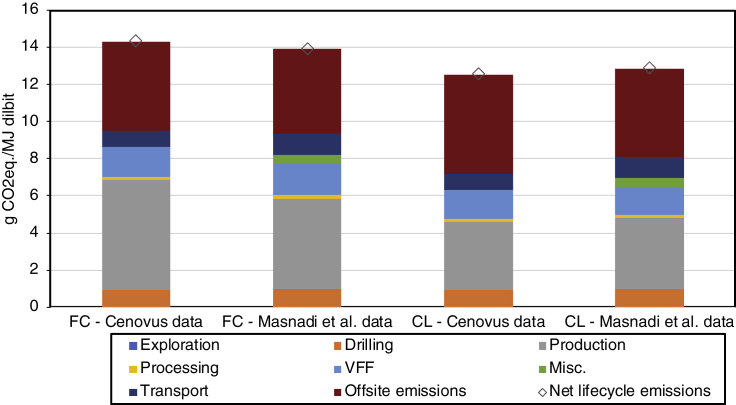 Figure 4
