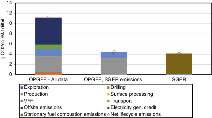 Figure 3