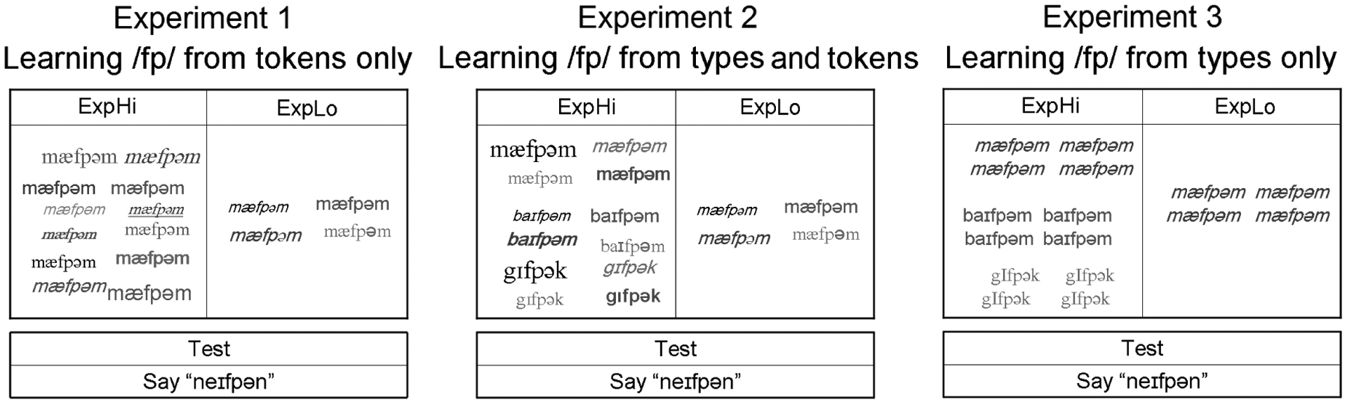 Figure 1.