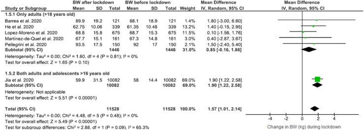 Fig. 4