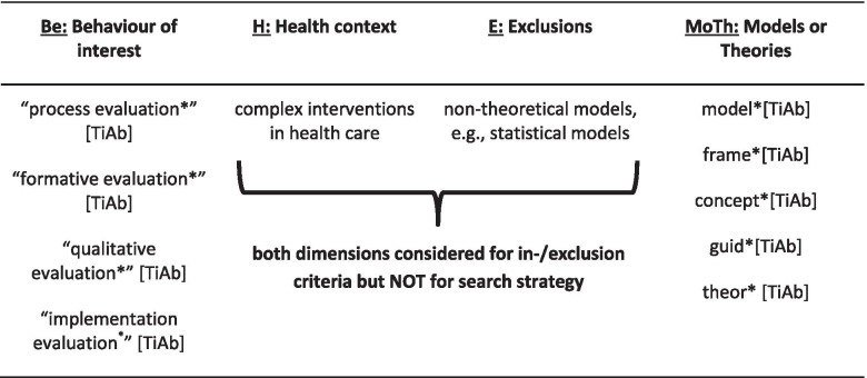 graphic file with name 13643_2021_1825_Tab1_HTML.jpg