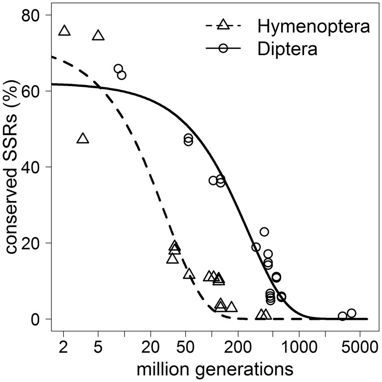 Fig. 3.—