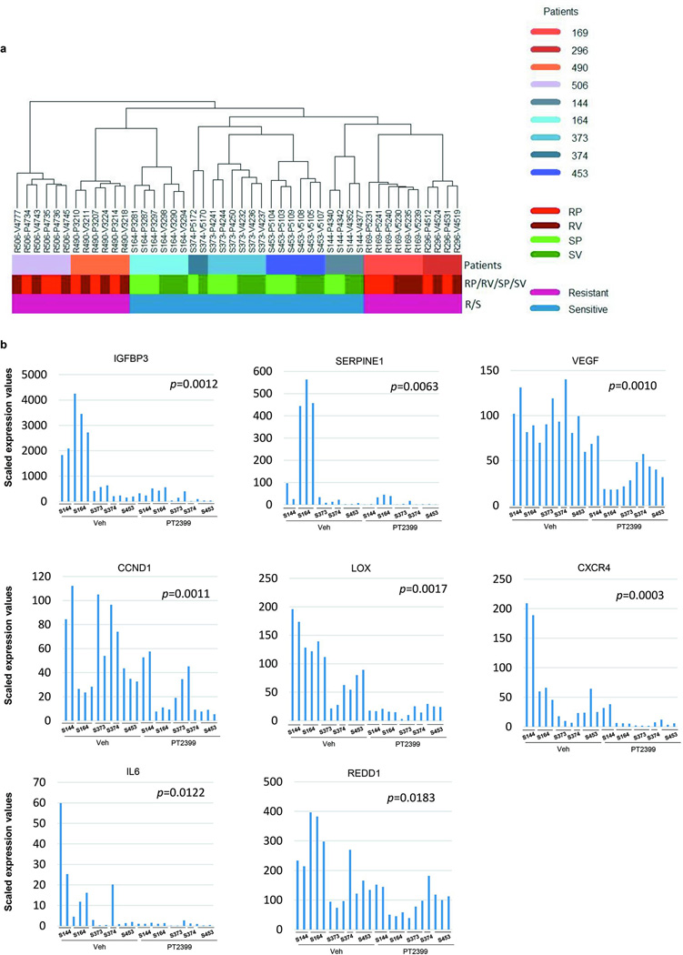 Extended Data Fig. 3