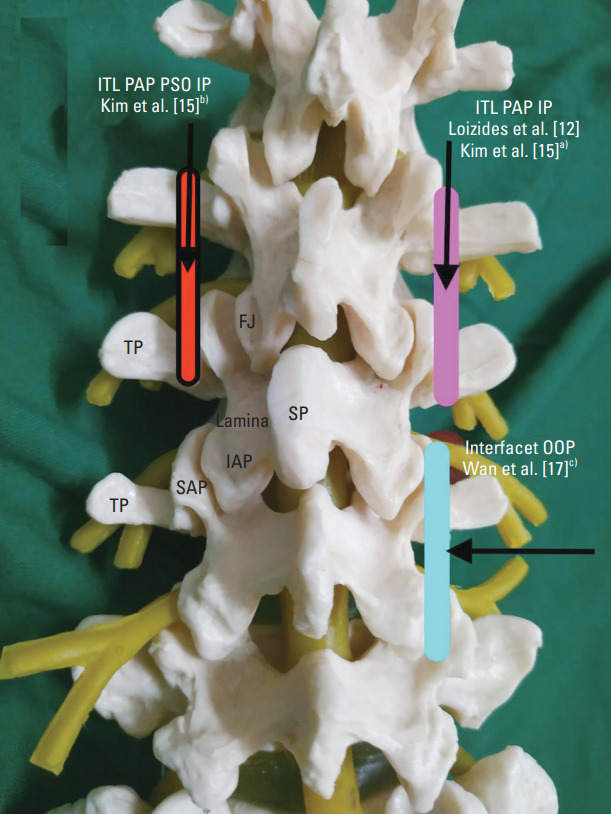 Fig. 2.