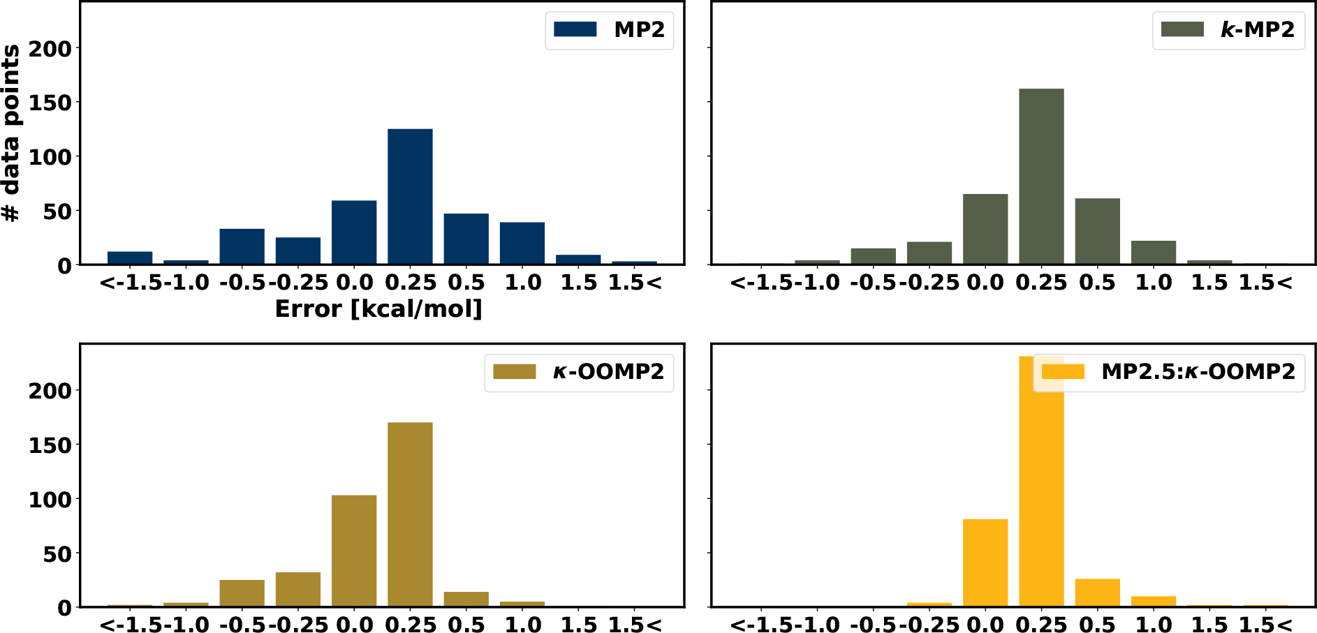 Figure 3: