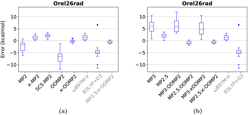 Figure 6: