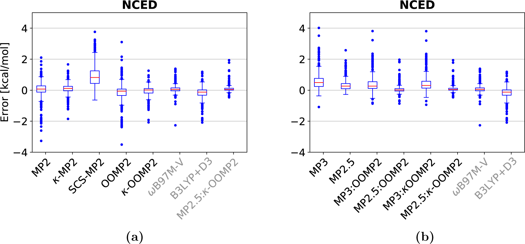 Figure 4: