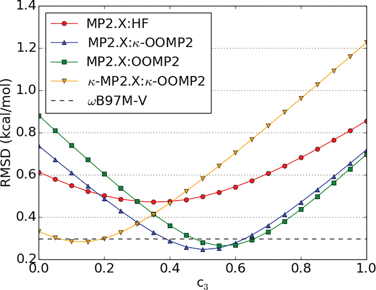 Figure 5: