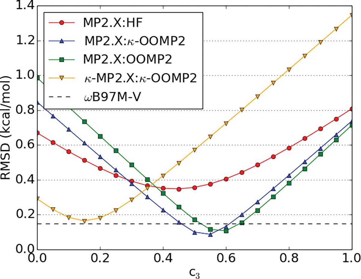 Figure 1: