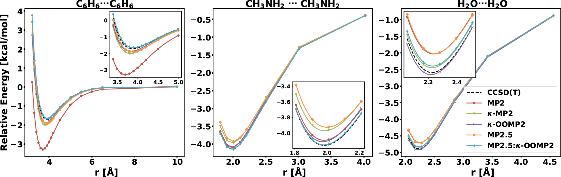 Figure 7: