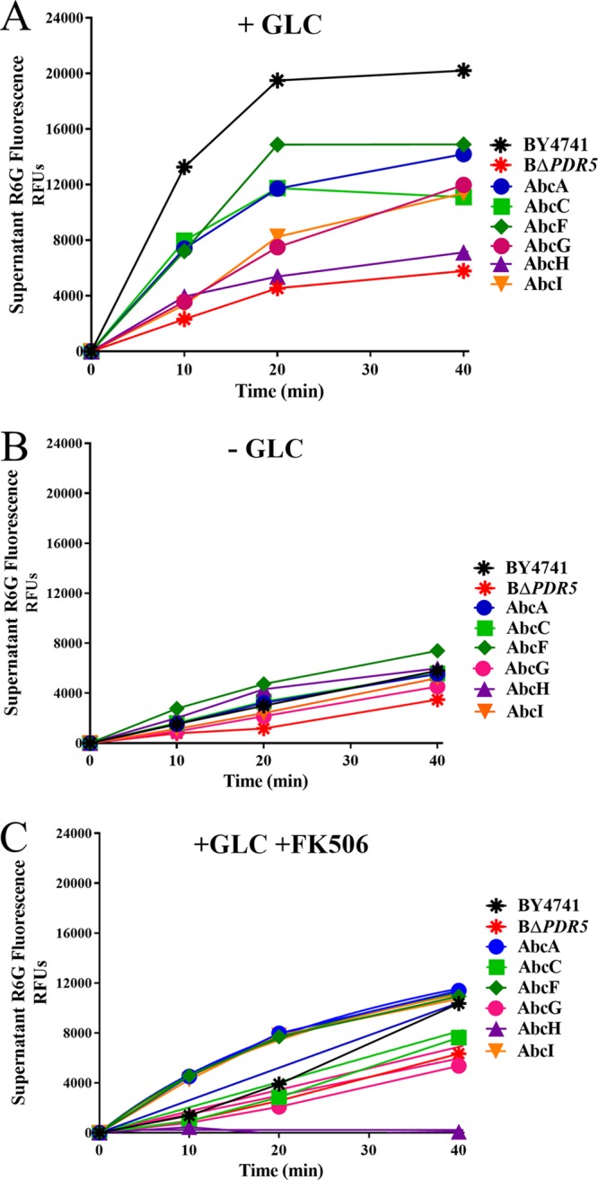 FIG 4