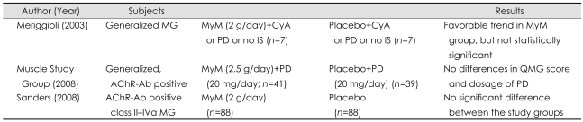 graphic file with name jcn-7-173-i004.jpg