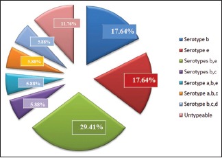 Graph 4