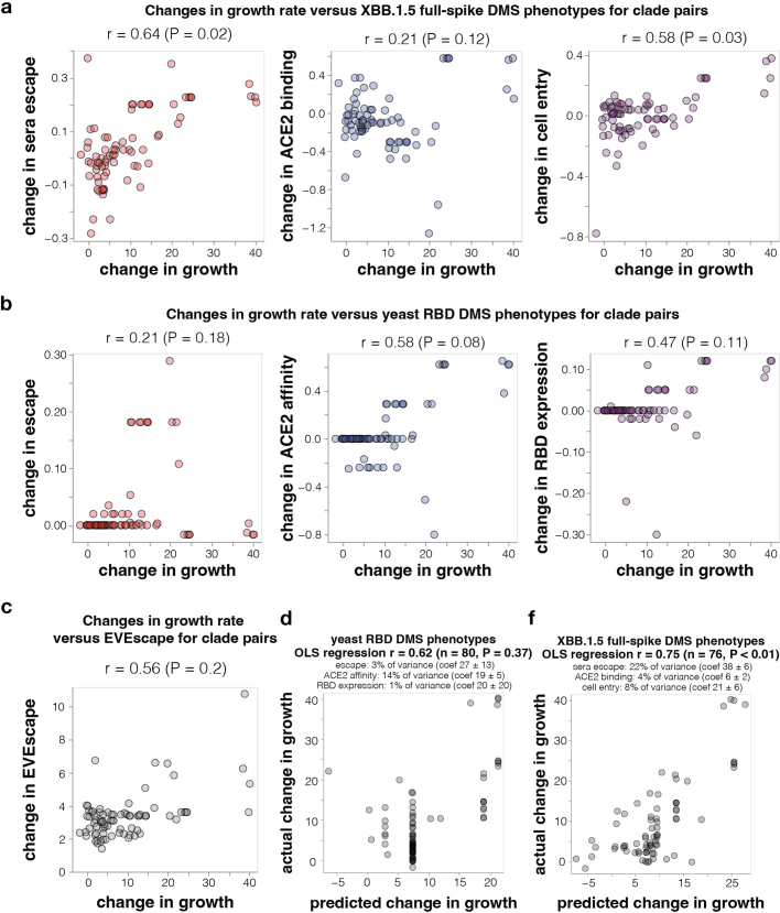 Extended Data Fig. 11