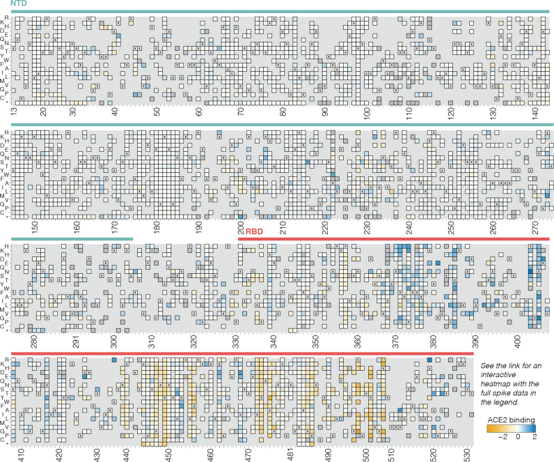 Extended Data Fig. 2