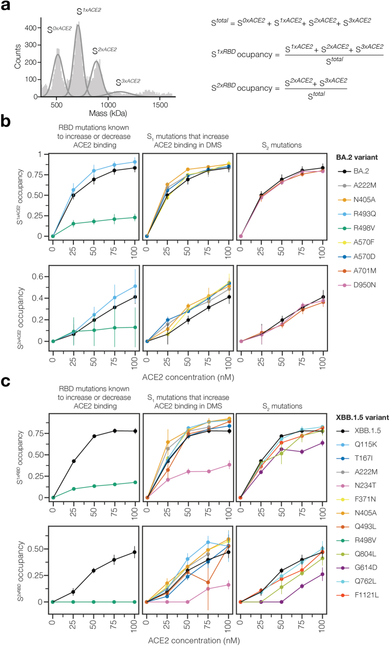 Extended Data Fig. 4