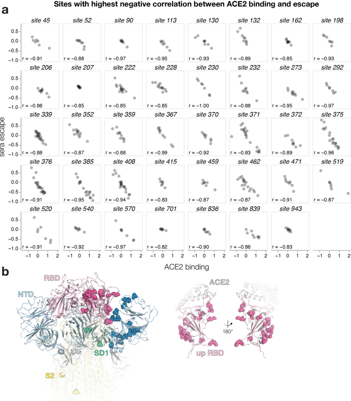 Extended Data Fig. 9