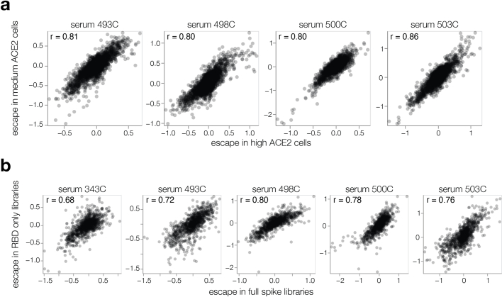 Extended Data Fig. 5