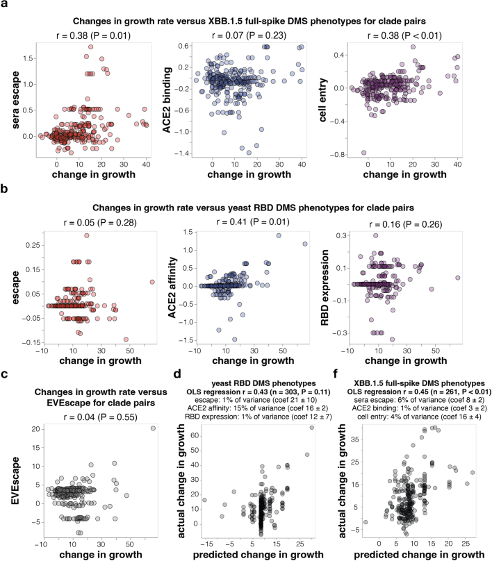 Extended Data Fig. 12