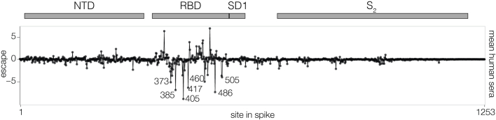 Extended Data Fig. 7