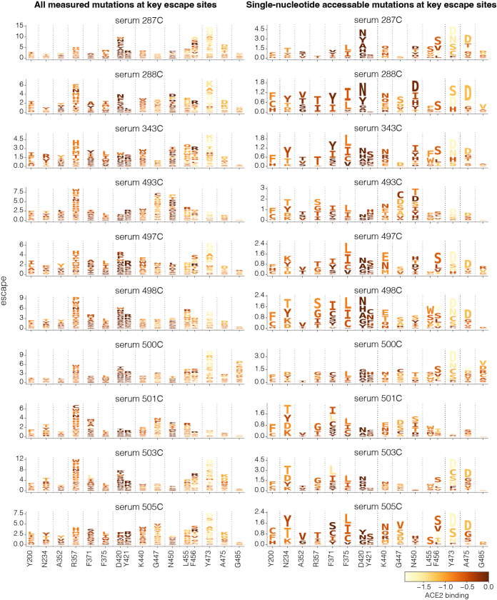 Extended Data Fig. 6